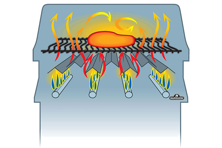 Direktes & Indirektes Grillen