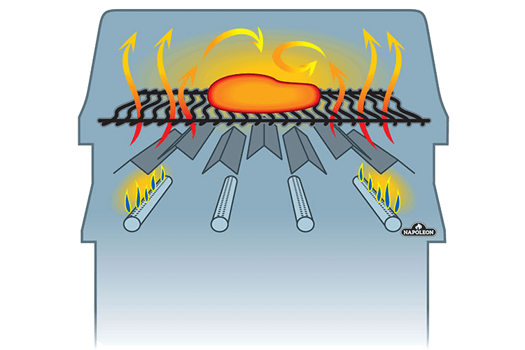 Direktes & Indirektes Grillen